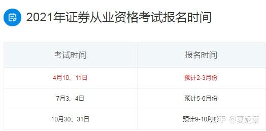 证券从业考试什么时间(证券从业考试什么时间出成绩)