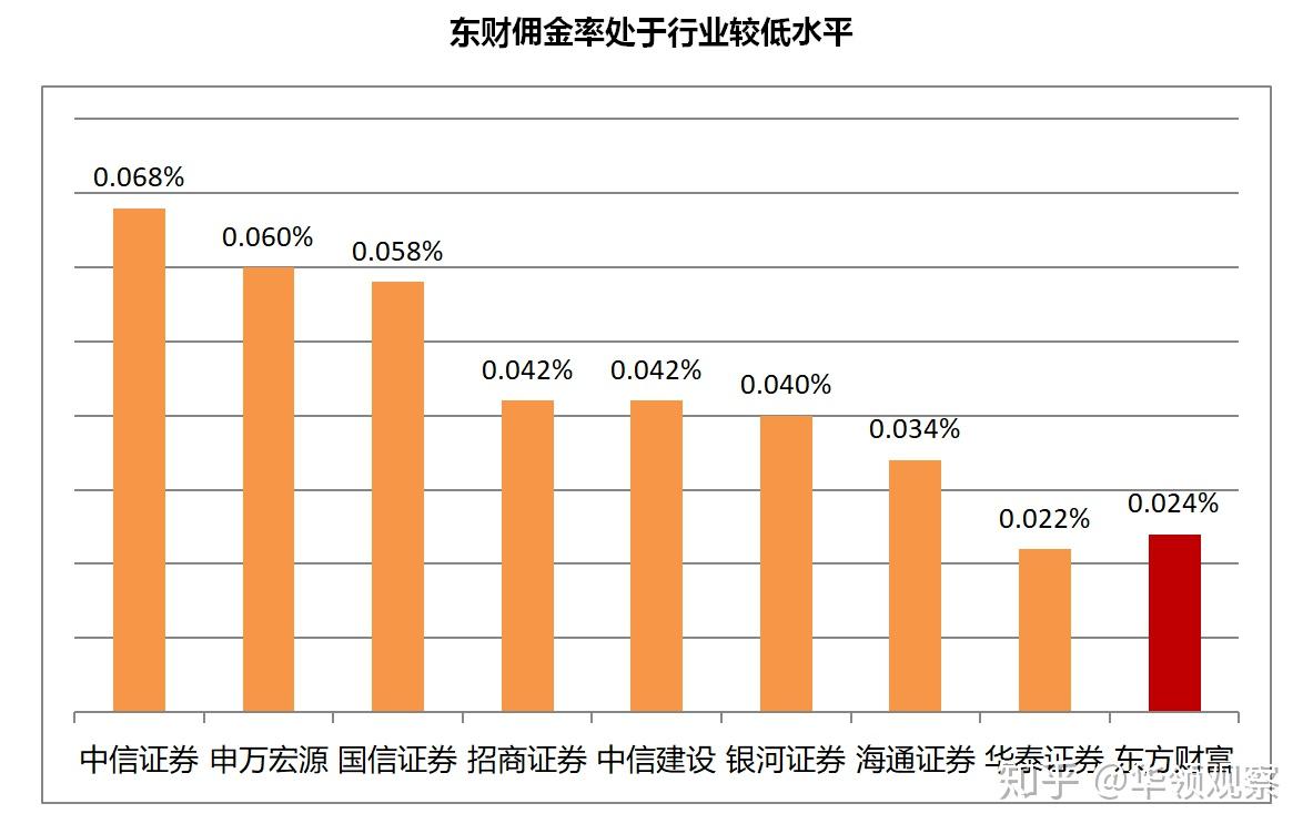 证券经纪业务管理办法(证券经纪业务管理办法解读)