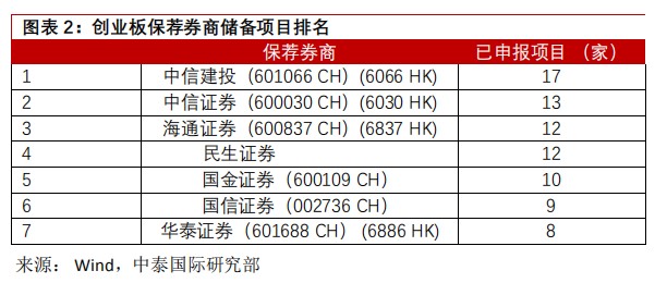 华泰证券怎么开通创业板(华泰证券怎么开通创业板交易)