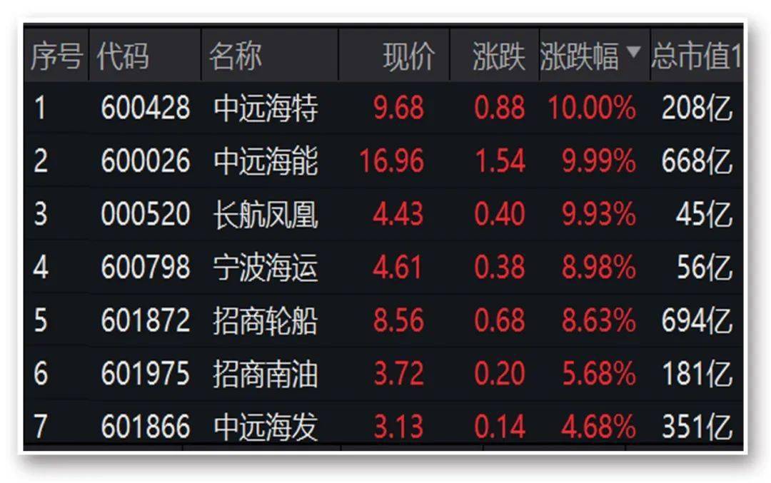 长航证券(中航证券和长江证券)