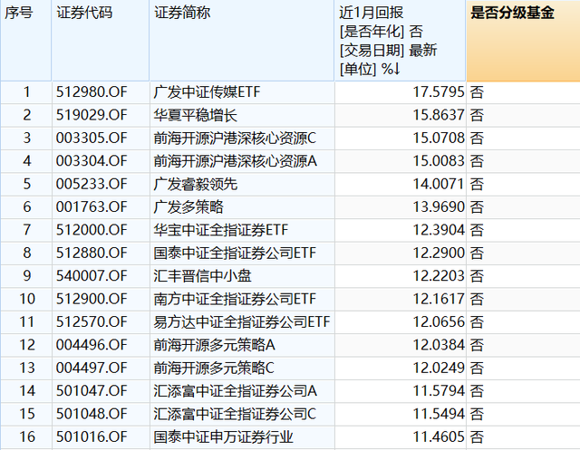 科创板使用什么证券账户(科创板使用什么证券账户交易)
