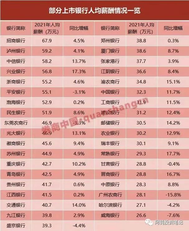 证券有哪些职位(证券有哪些工作岗位)
