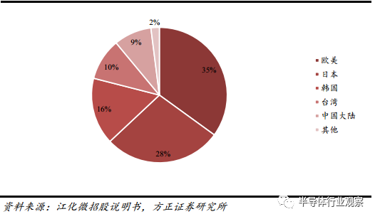 证券市场份额(证券市场占有率)
