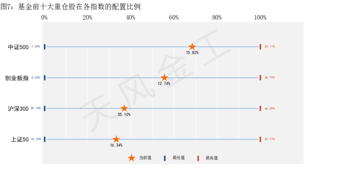 天风证券中签率(天风证券中签率多少)