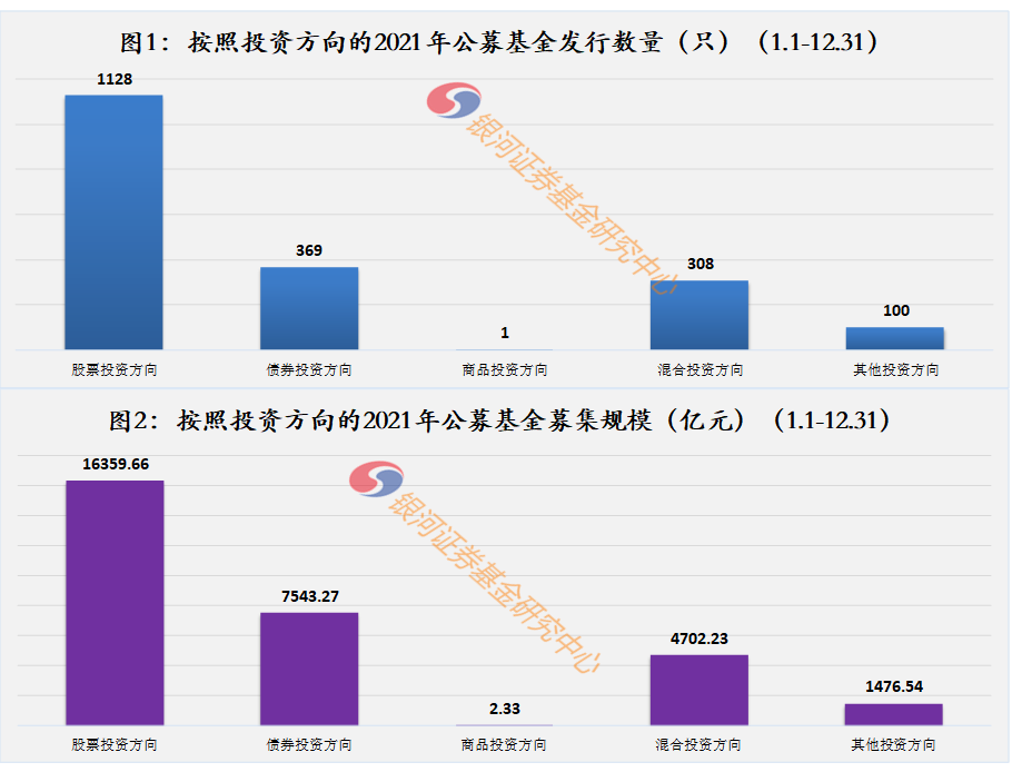 证券市场份额(证券市场占有率)