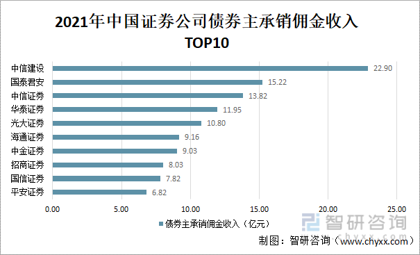 证券佣金调整(证券佣金调整细则最新)