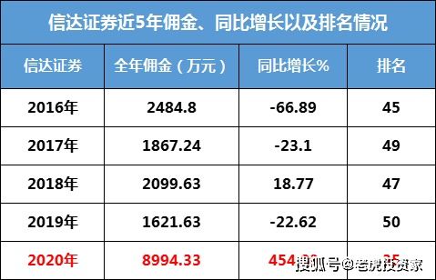 证券佣金调整(证券佣金调整细则最新)