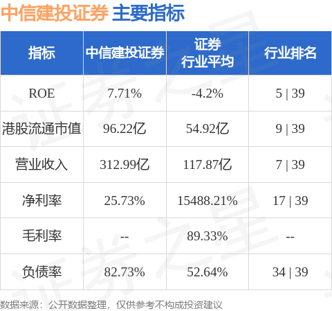 中信建投证券开户(中信建投证券开户不用有什么影响)