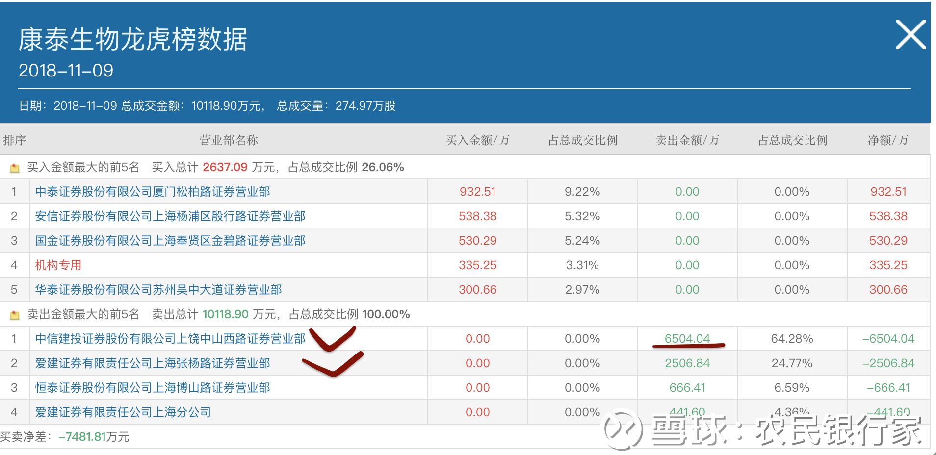 中信建投证券开户(中信建投证券开户不用有什么影响)