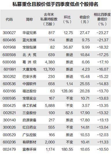 昀沣证券(昀沣16号私募基金)