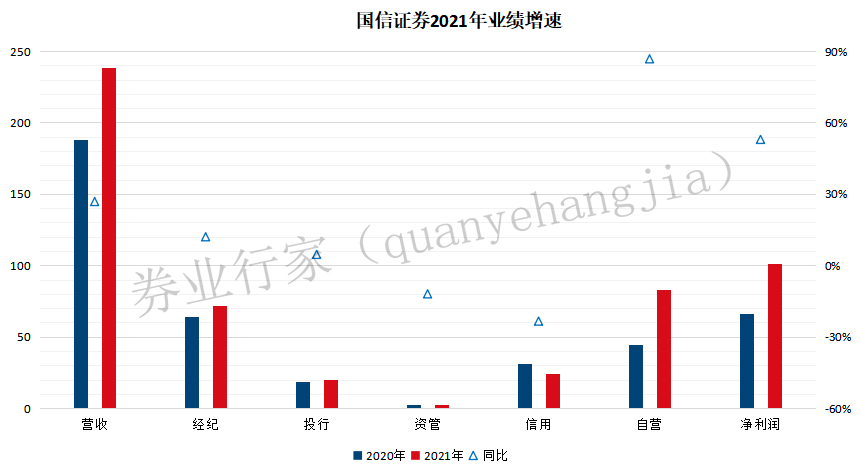 国信证券投行(国信证券投行排名)