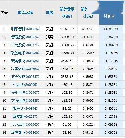 证券统一账户(证券统一账户管理办法)