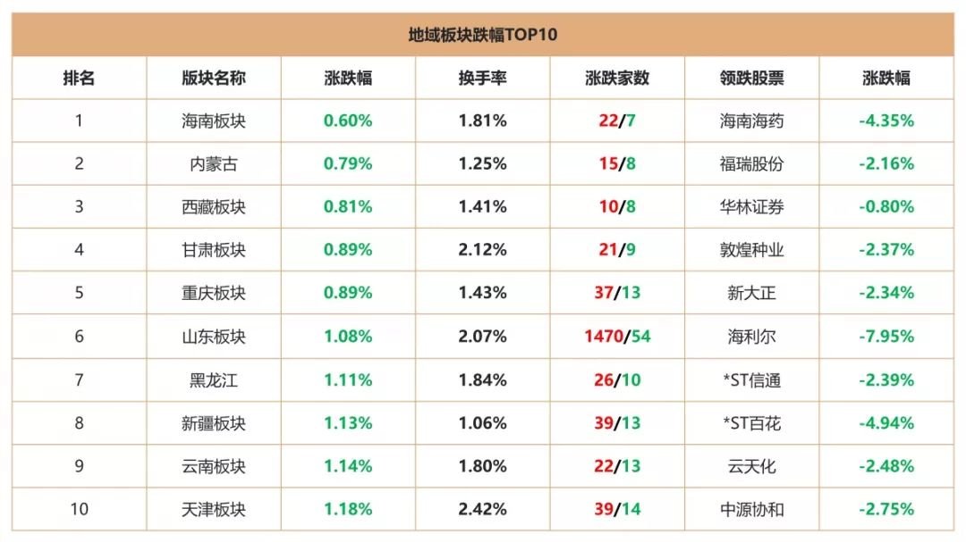 中信证券资金账号查询(中信证券资金账号查询方法)
