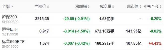 中信证券资金账号查询(中信证券资金账号查询方法)