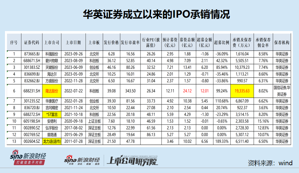 国信证券的佣金是多少(国信证券佣金为啥这么高)