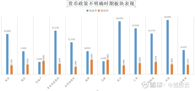 货币政策对证券市场的影响(货币政策和财政政策对证券市场的影响)