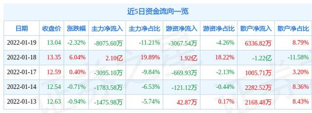 华林证券待遇(华林证券工资待遇)