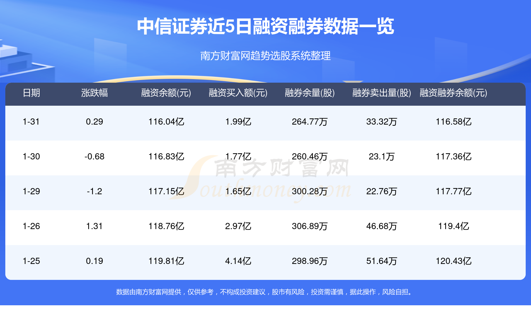 中信证券智胜(中信证券至胜app)