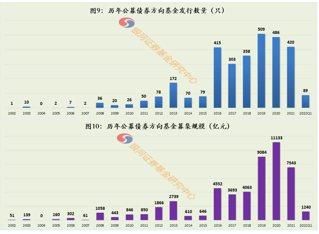 证券市场份额(证券市场份额提升)