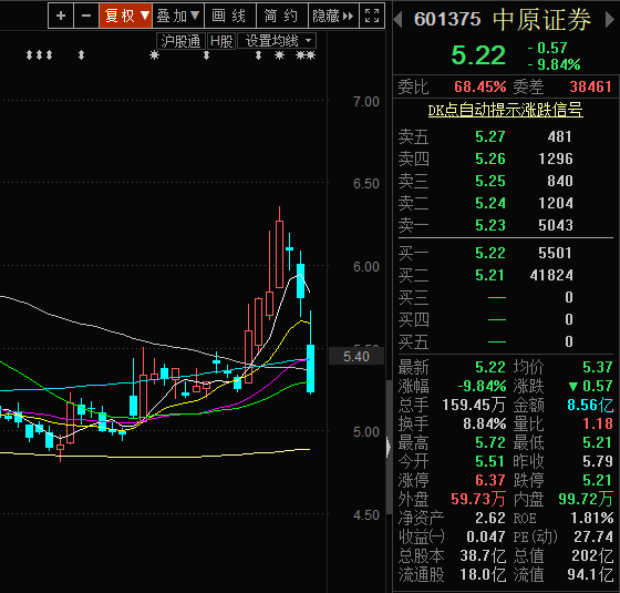 中原证券登(中原证券登录密码格式)