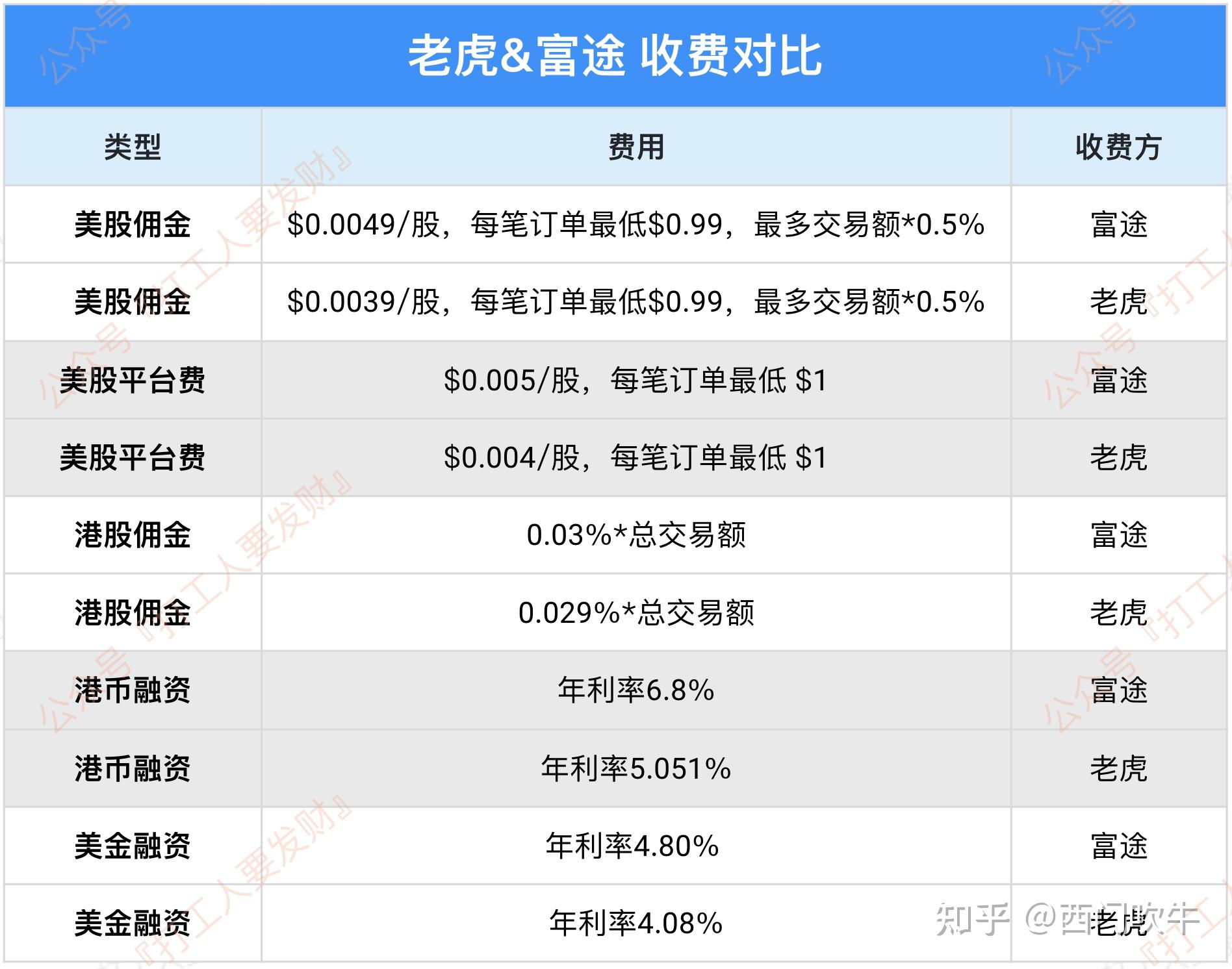 老虎证券安全(老虎证券ambg)