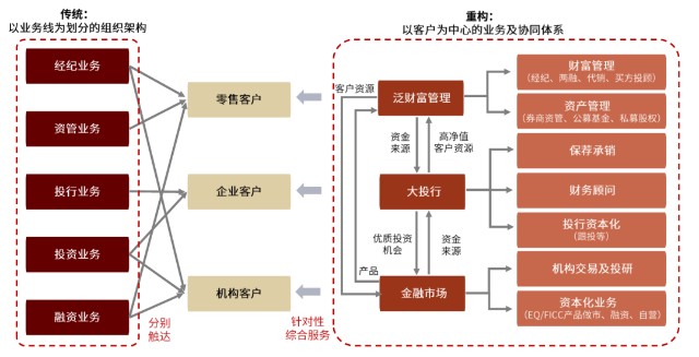 证券经纪业务管理办法(证券经纪业务管理办法最新版)