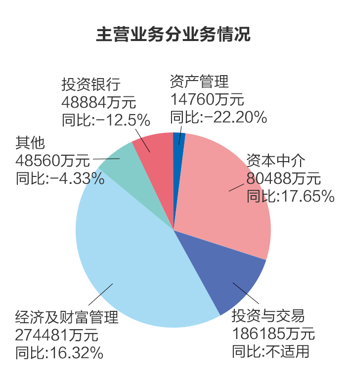 证券经纪业务管理办法(证券经纪业务管理办法最新版)