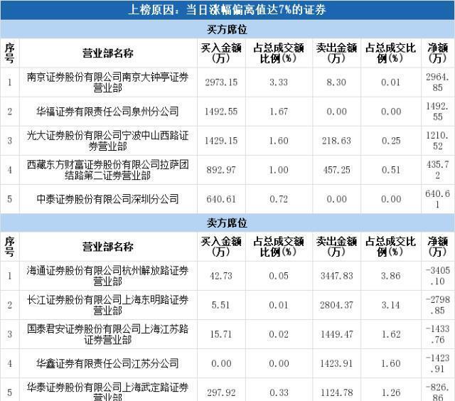 东信证券(东兴证券股吧)