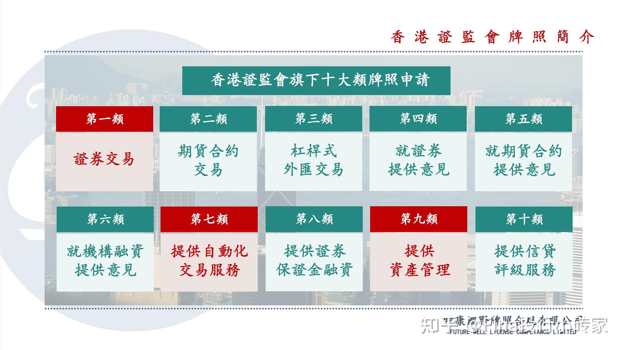 香港盈透证券(香港盈透证券路线)