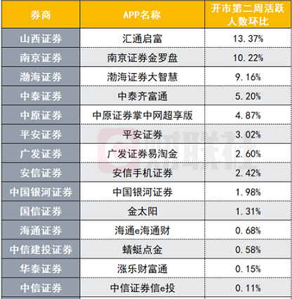 中原证券掌中网超享版(中原证券掌中网超享版V3,0,3)