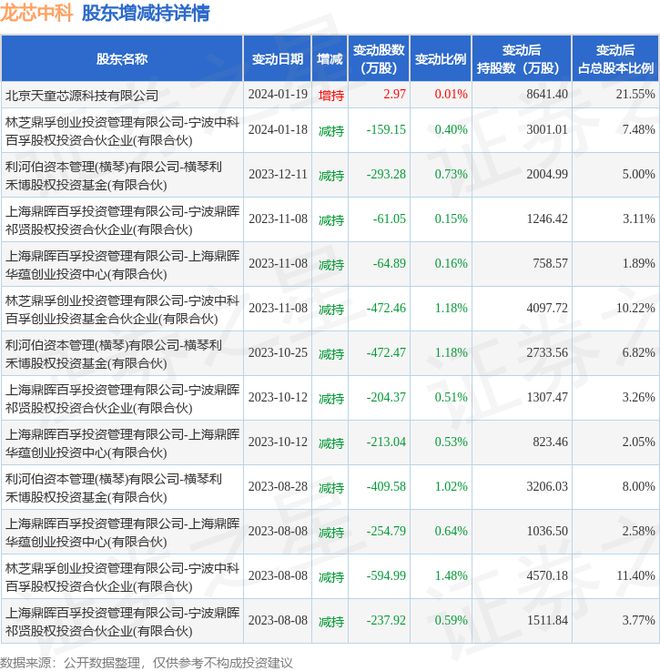 滨州中信证券(滨州中信证券工作怎么样)