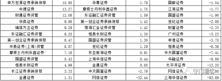 华菁证券有限公司(华菁证券向武汉捐款情况)