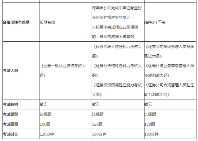 证券考试一年几次(证券考试一年几次?)