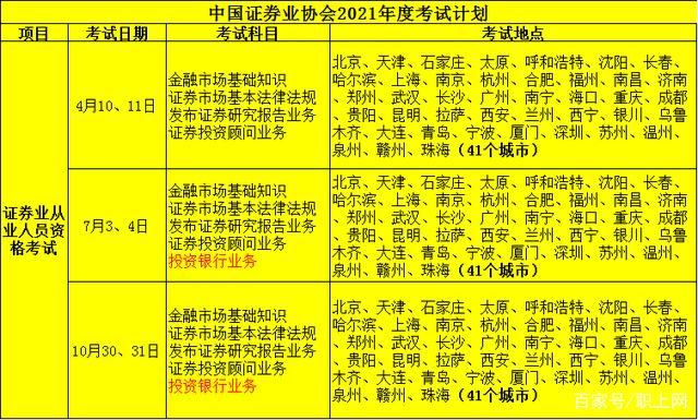 证券考试一年几次(证券资格考试一年考几次)