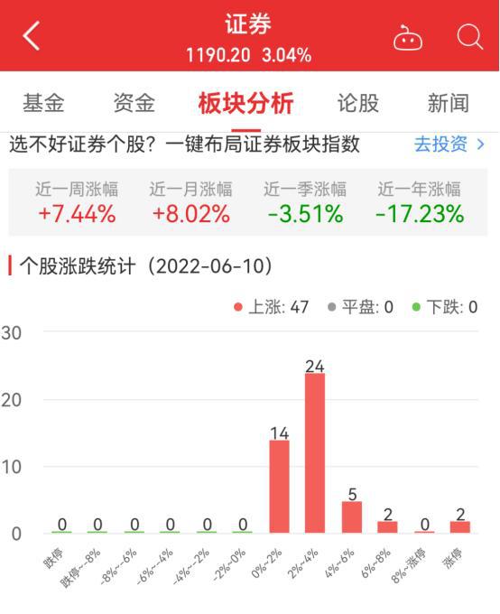 光大证券委托(光大证券委托在非交易时间)