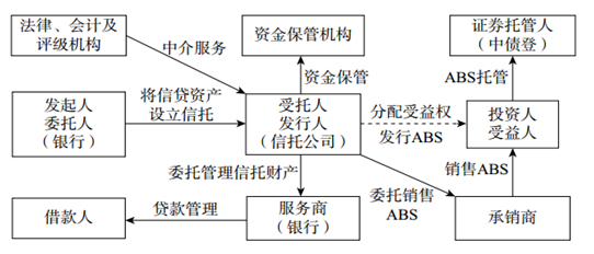 资产证券化英文(资产证券化英文缩写怎么说)