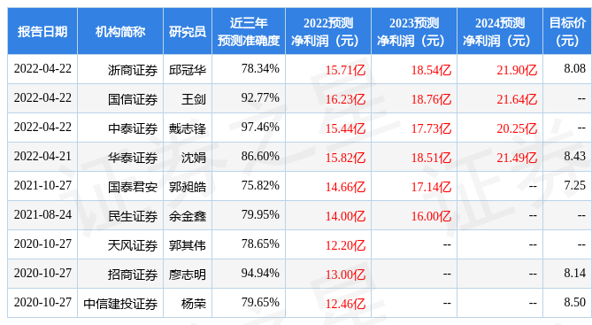 秋雨证券之星(证券之星官网网站)