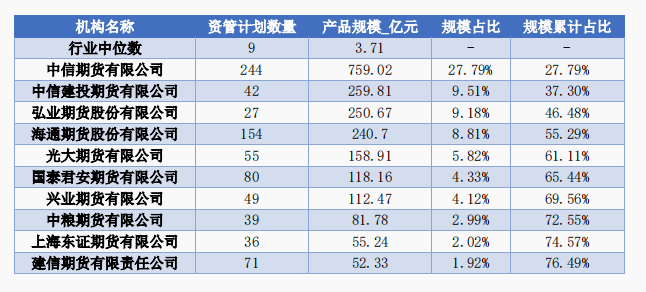 证券公司薪酬(证券公司薪酬指引)