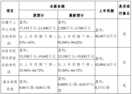 华林证券v6(华林证券v4110手机版下载)