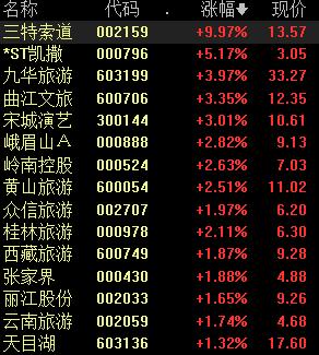 华泰证券怎么开通创业板(华泰证券怎么开通创业板权限)