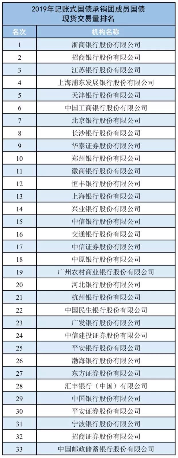 中信证券柜台(中信证券柜台在哪里)
