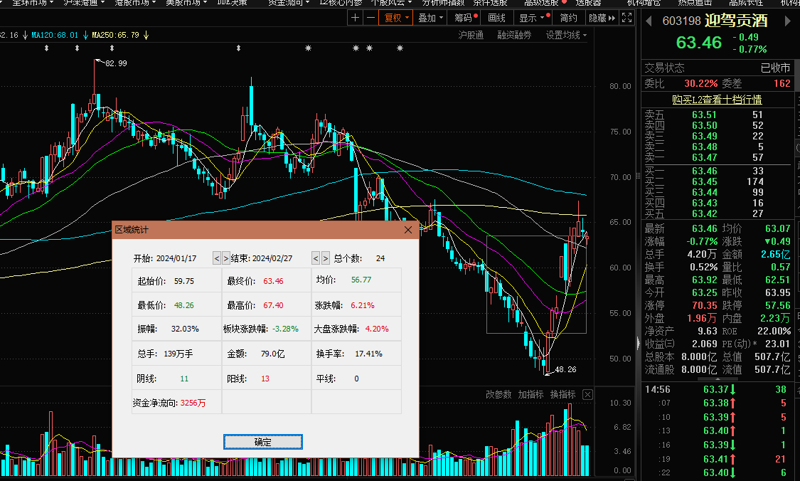 合肥国信证券(合肥国信证券地址在哪里)
