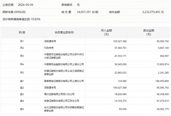 中信证券资金账号查询(中信证券资金账号查询 app)