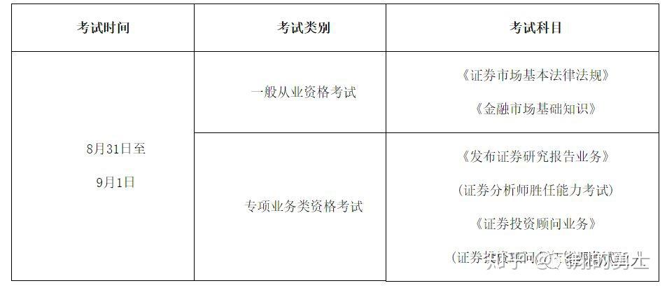 证券从业资格考试哪些科目(证券从业资格考试哪些科目及格)
