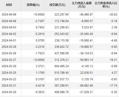 中信证券资金账号查询(中信证券资金账号查询 app)