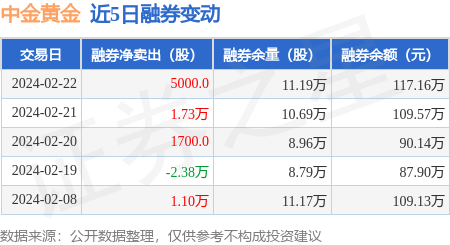 中金证券交易软件(中金证券交易软件下载)