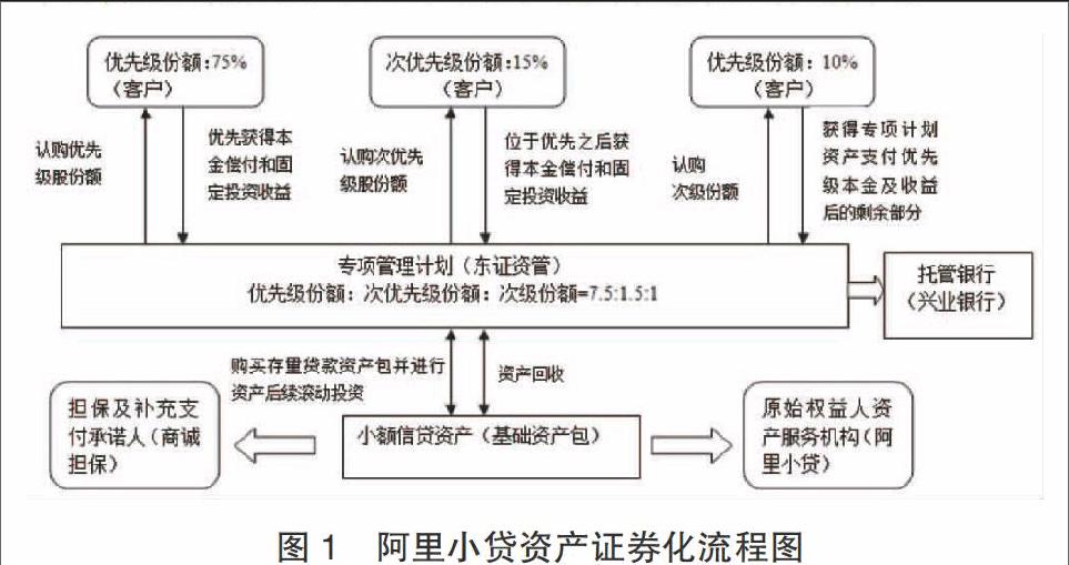 资产证券化英文(资产证券化英文解释)