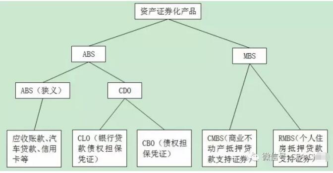 资产证券化英文(资产证券化英文解释)