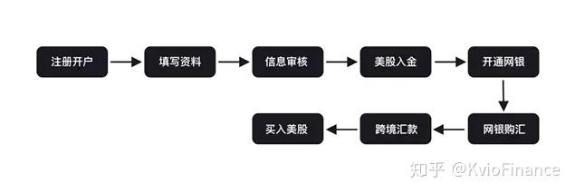 证券交易模式(证券交易模式有哪些)