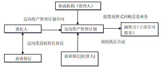 证券交易模式(证券交易模式有哪些)